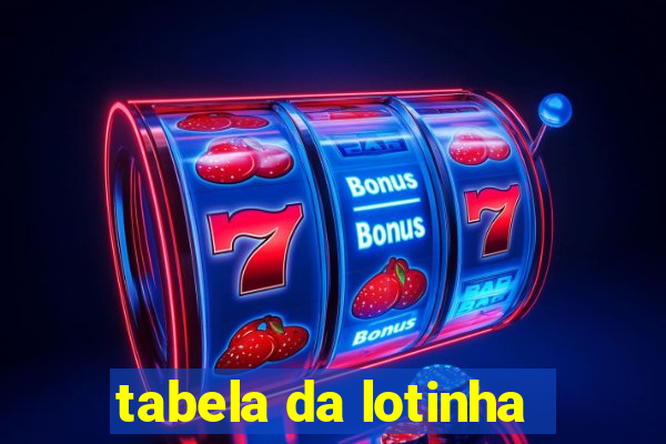 tabela da lotinha